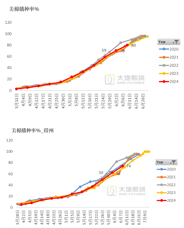 详细阅读:美棉期货行情实时行情(美棉期货行情实时行情走势图) 美棉期货行情实时行情(美棉期货行情实时行情走势图)